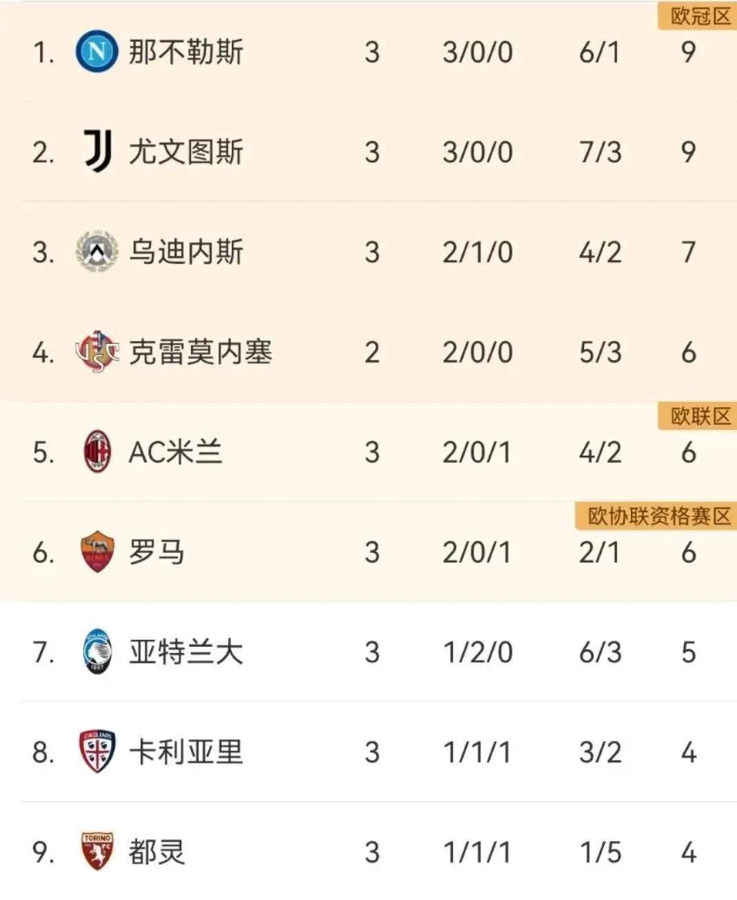 罗马赛事展现潜力,提前一轮锁定意甲联赛冠军的简单介绍 罗马赛事展现潜力,提前一轮锁定意甲联赛冠军的简单介绍